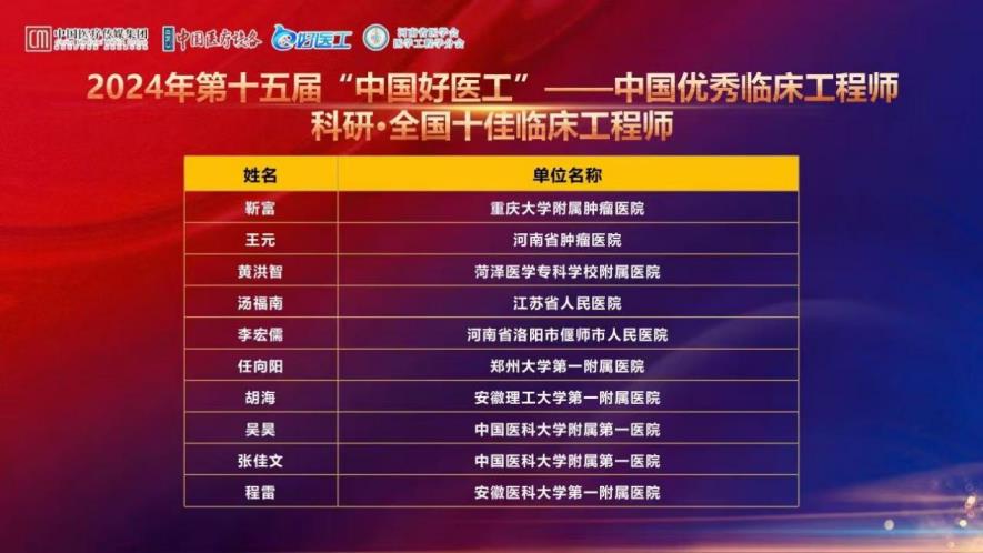 菏澤醫(yī)專(zhuān)附屬醫(yī)院